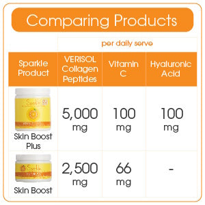 Sparkle Wellness 50 Serve SKIN BOOST PLUS Collagen Powder - No Flavor