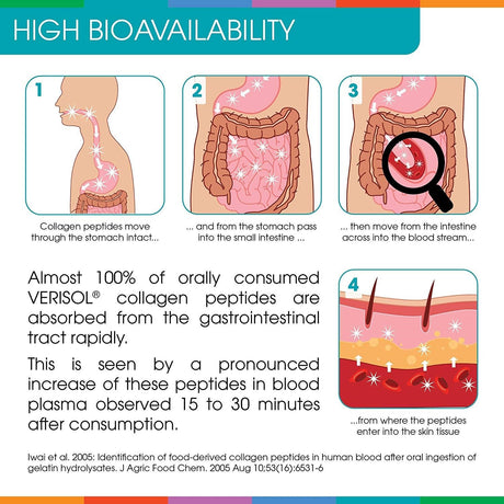 Sparkle Wellness 30 Serve SKIN BOOST PLUS Collagen Powder - No Flavor