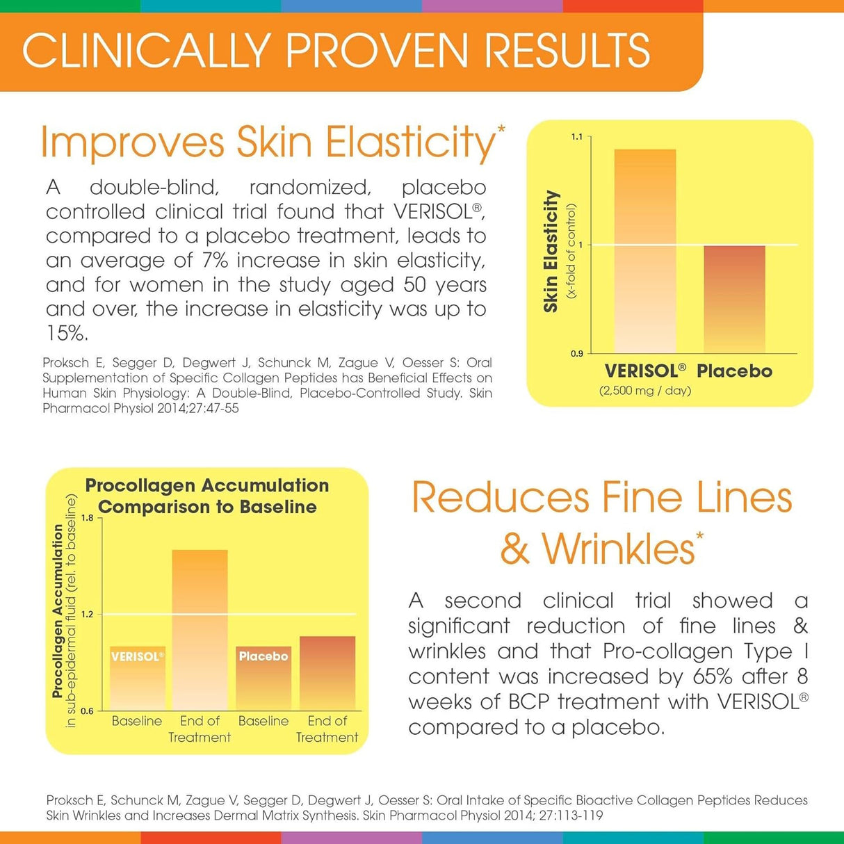 Sparkle Wellness 30 Serve SKIN BOOST PLUS Collagen Powder - No Flavor