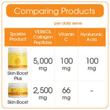 Sparkle Wellness 50 Serve SKIN BOOST PLUS Collagen Powder - No Flavor 