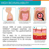 Sparkle Wellness 50 Serve SKIN BOOST PLUS Collagen Powder - No Flavor 