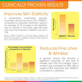 Sparkle Wellness 50 Serve SKIN BOOST PLUS Collagen Powder - No Flavor 