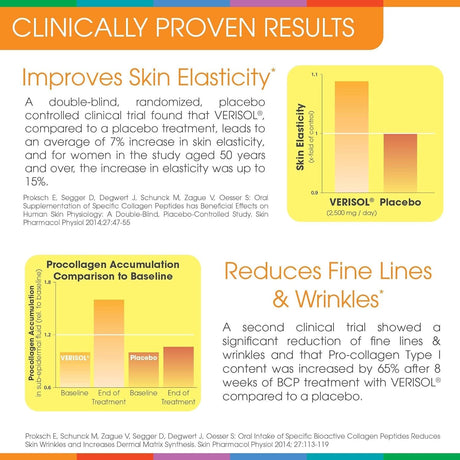 Sparkle Wellness 50 Serve SKIN BOOST PLUS Collagen Powder - No Flavor 